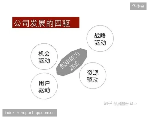 广州豹再拿六分！如何用“数据驱动”战略让企业“爆红”